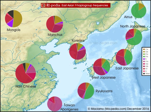 East_Asian_Y-DNA_haplogroups